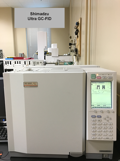Chromatography instrumentation Complex Carbohydrate