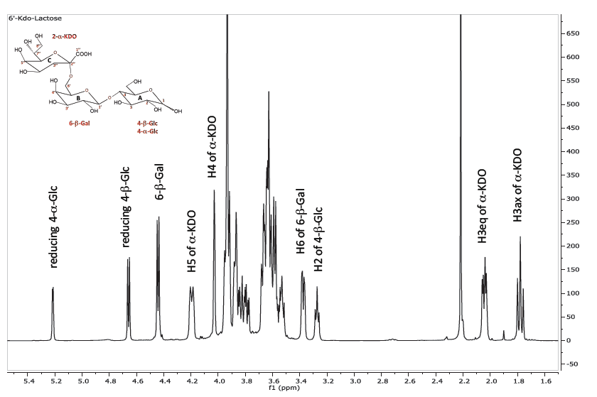 one deminsional NMR graph